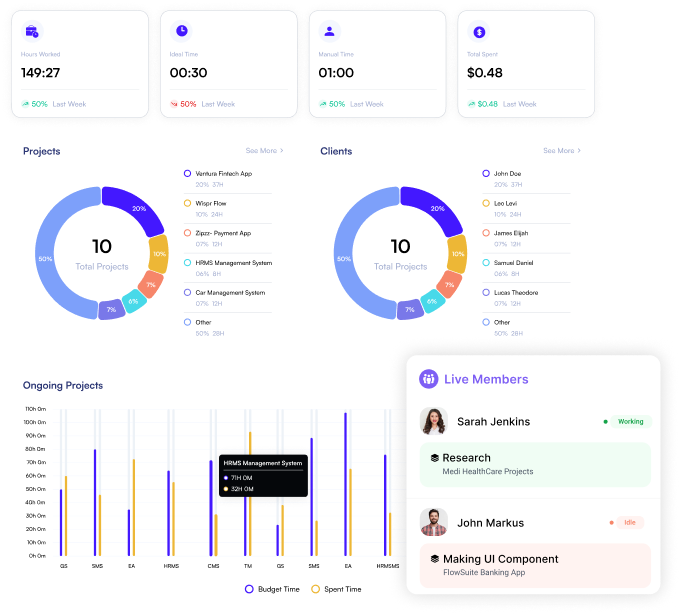 TimeMagick admin dashboard