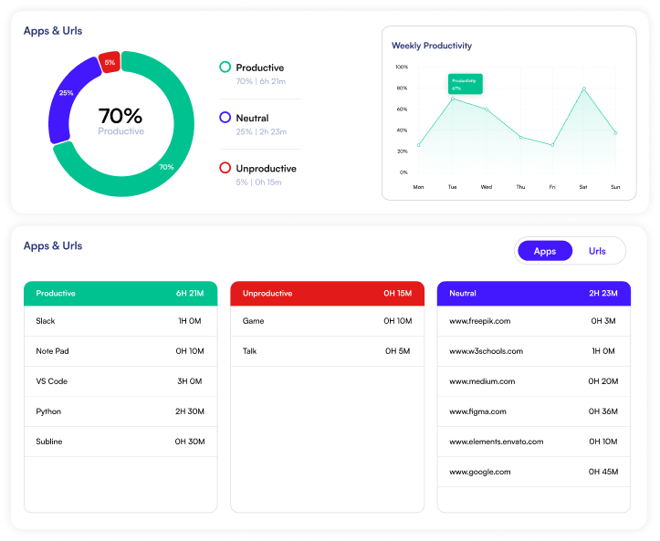 Apps & URLs Tracking