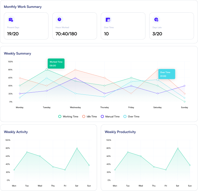 Member performance dashboard