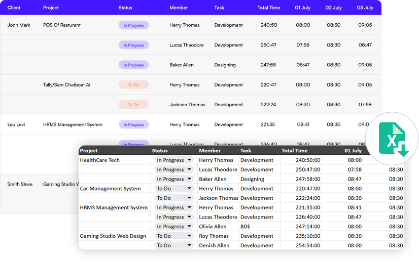 Detailed project report export