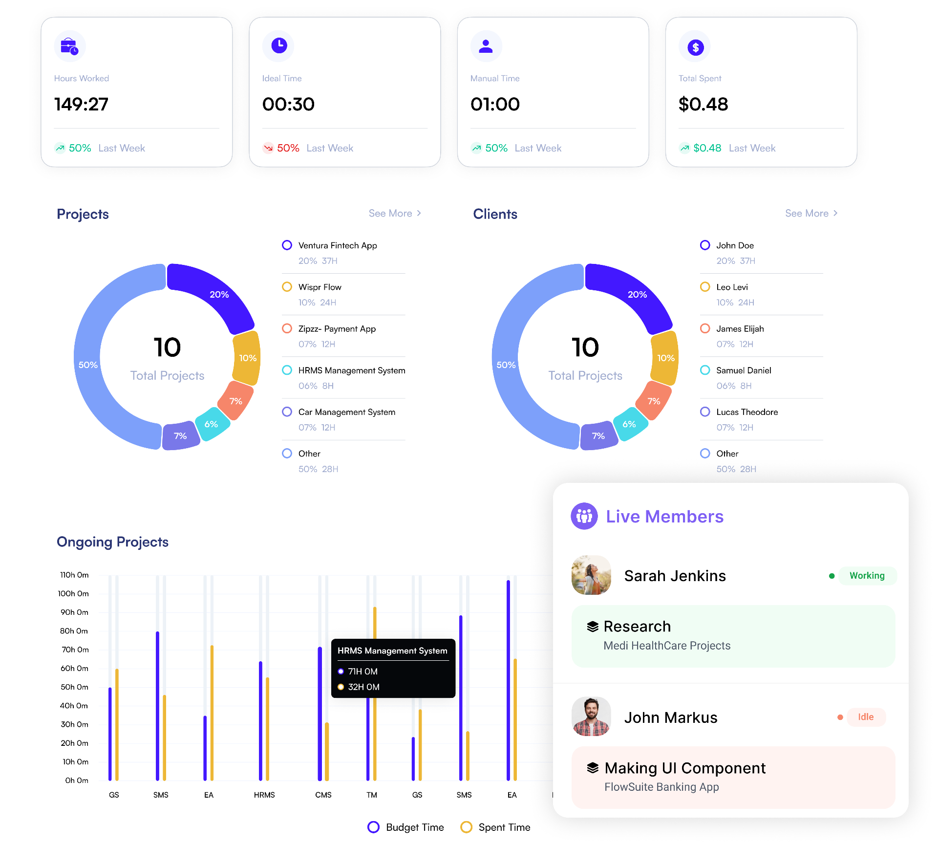 TimeMagick admin dashboard overview