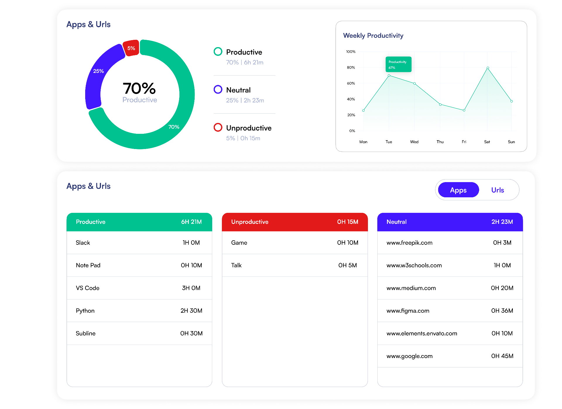 Activity tracking timeline