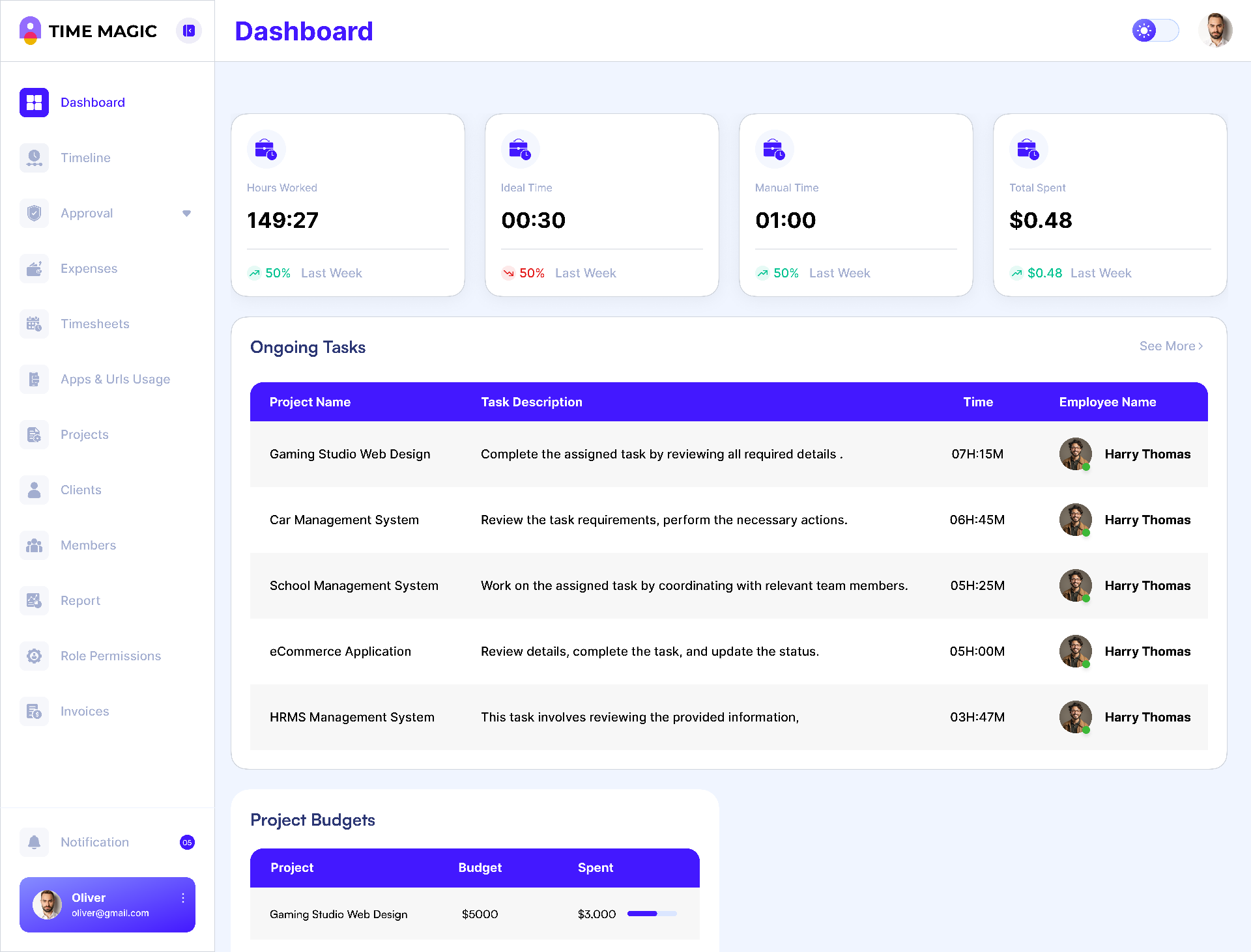 Member dashboard with work summary