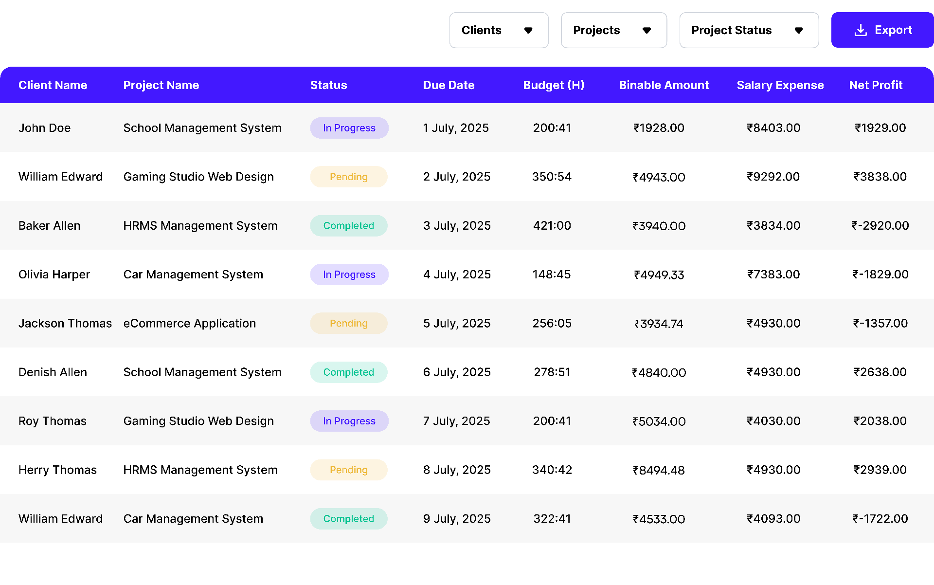 TimeMagick client reports dashboard