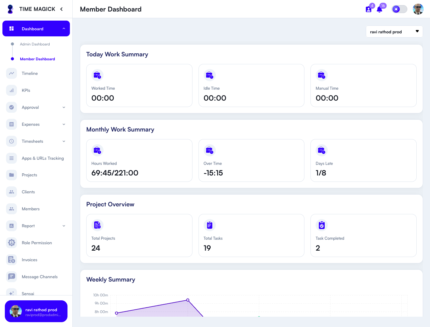 TimeMagick employee monitoring dashboard